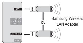 SAMSUNG UE-46B7000 - □ Connexion réseau - Sans fil - 1