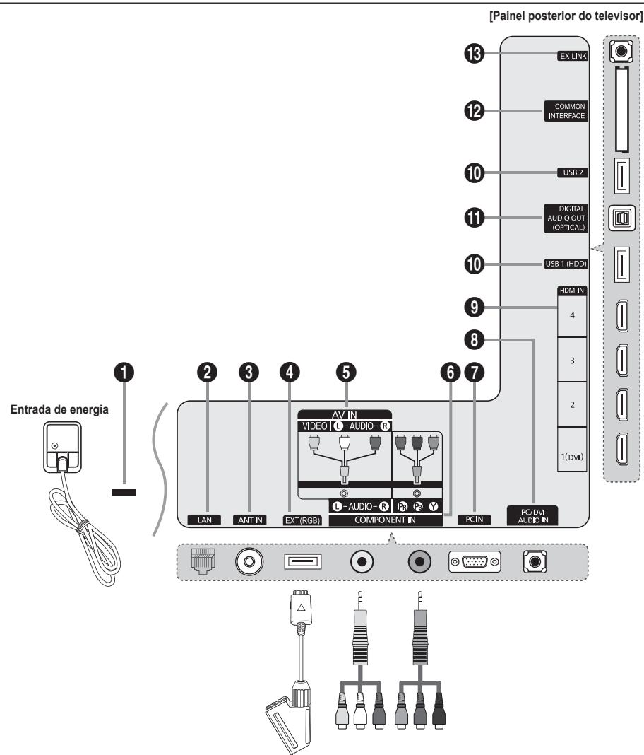 SAMSUNG UE-46B7000 - Apresentação do painel de ligação - 1