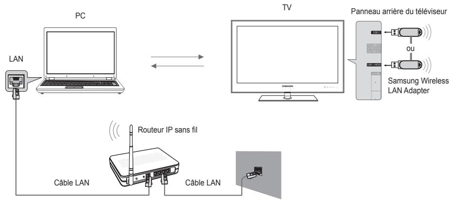 SAMSUNG UE-46B7000 - Définition du réseau DLNA - 2