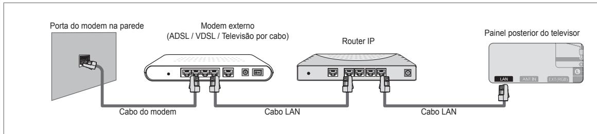SAMSUNG UE-46B7020WP - Pode ligar a LAN através de um router. - 1