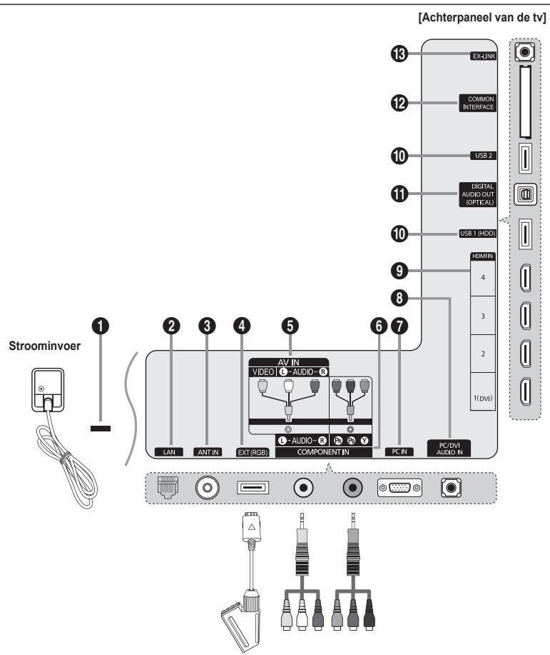 SAMSUNG UE-46B7020WP - Overzicht van het aansluitpaneel - 1