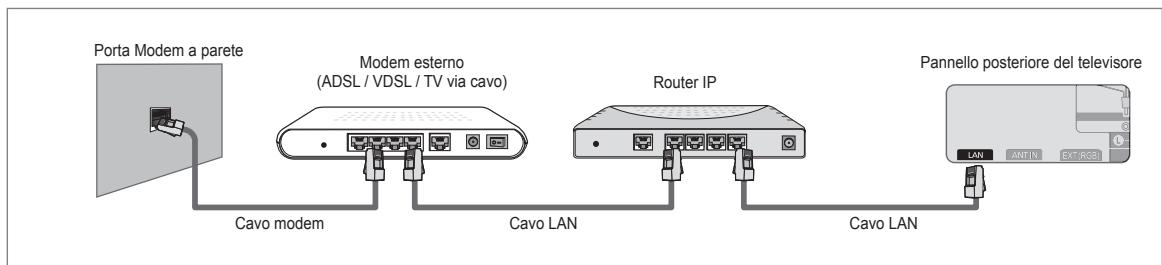 SAMSUNG UE-46B7020WP - E' possible collegare il tevisore a una LAN mediante un Router. - 1