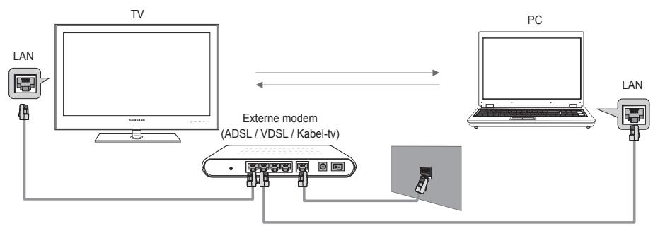 SAMSUNG UE-46B7020WP - Netwerkverbindingsdiagram - met gebruik van kabels - 1