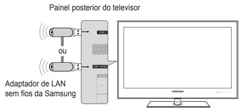 SAMSUNG UE-46B7020WP - Ligar a aplicação Centro rede domest. - 1