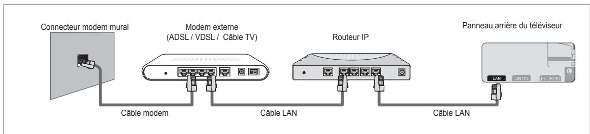 SAMSUNG UE-46B7020WP - Connexion LAN pour un environnement DHCP - 2