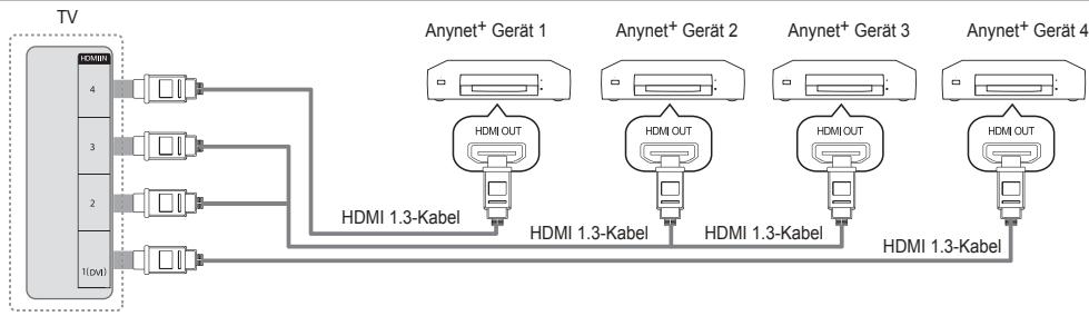 SAMSUNG UE-46B7020WP - Anschlieben an ein Fernsehgerät - 1