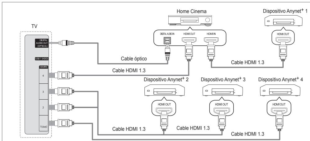 SAMSUNG UE-46B7020WP - Para conectar al sistema Home Cinema - 1