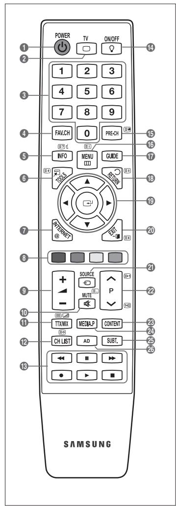 SAMSUNG UE-46B7020WP - Funcaesde Teletexto - 1