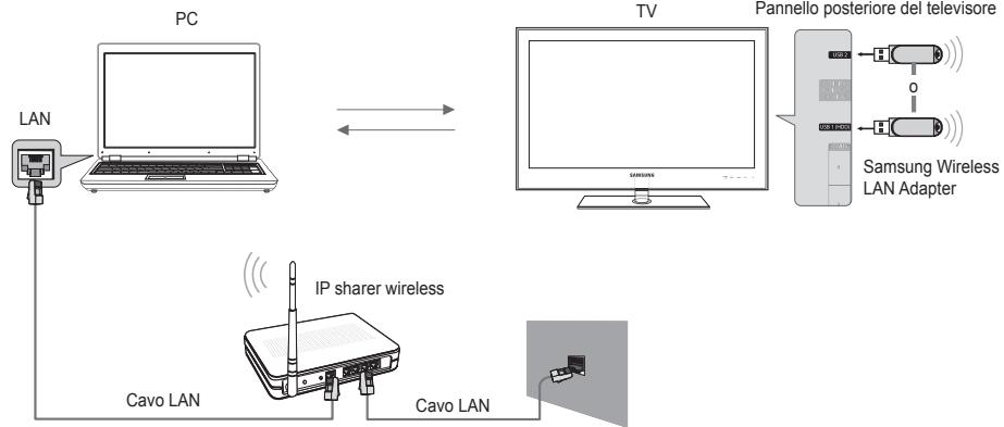 SAMSUNG UE-46B7020WP - Schema connessioni di rete - Wireless - 1