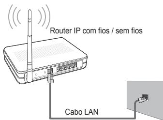 SAMSUNG UE-46B7020WP - Ligar a aplicação Centro rede domest. - 7