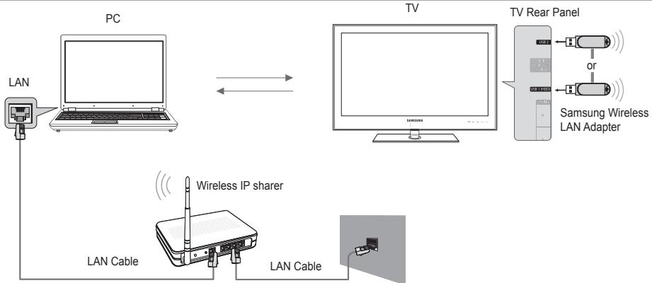 SAMSUNG UE-46B7020WP - Network Connection Diagram-Wireless - 1