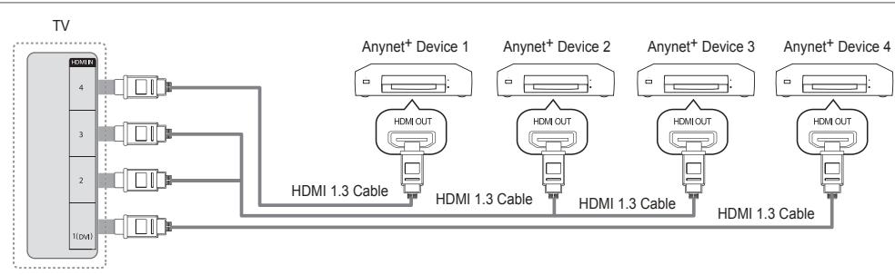 SAMSUNG UE-46B7020WP - To connect to a TV - 1