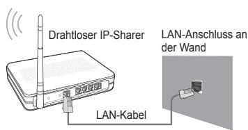 SAMSUNG UE-46B7020WP - - Netzwerkverbindung - Drahtlos - 2