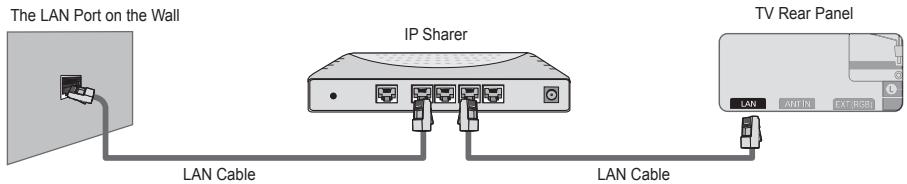 SAMSUNG UE-46B7020WP - You can connect the LAN via a Sharer (Router). - 1