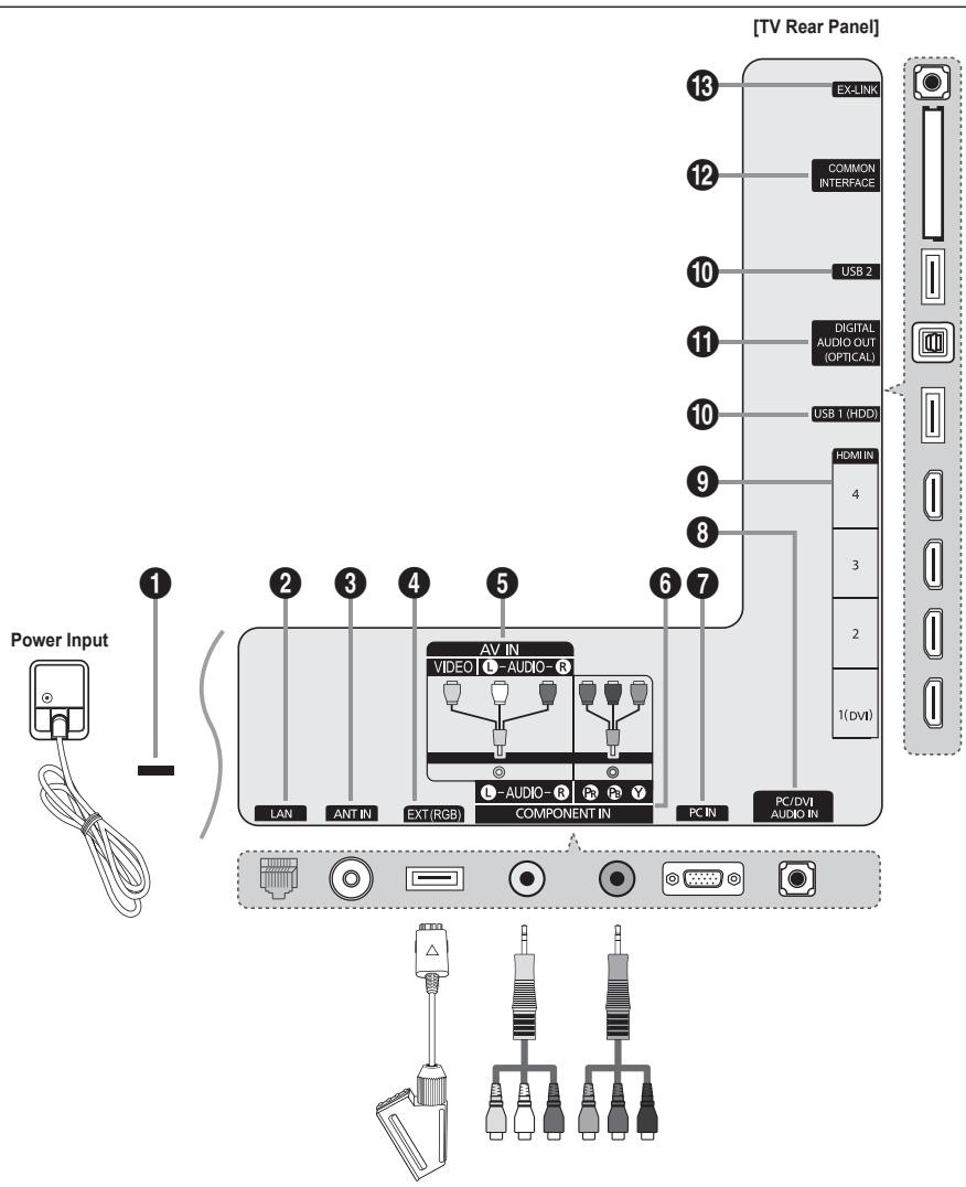SAMSUNG UE-46B7020WP - Viewing the Connection Panel - 1