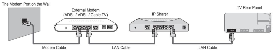 SAMSUNG UE-46B7020WP - You can connect the LAN via a Sharer (Router). - 1