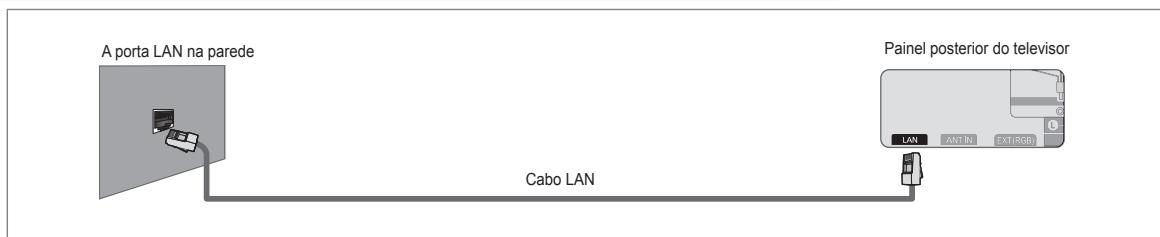SAMSUNG UE-46B7020WP - Dependendo do estado da rede, pode ligar a porta LAN directamente ao tevisor. - 1