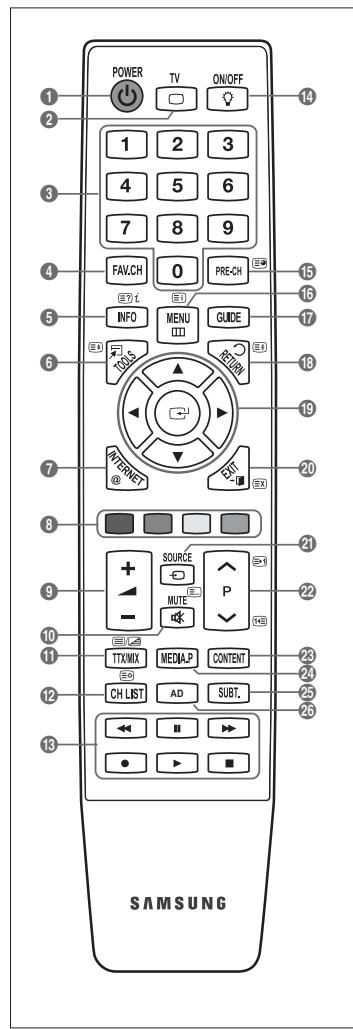 SAMSUNG UE-46B7020WP - Funciones de teletexto - 1