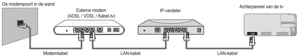 SAMSUNG UE-46B7020WP - U kurz de LAN aansluiten via een verdeler (router). - 1