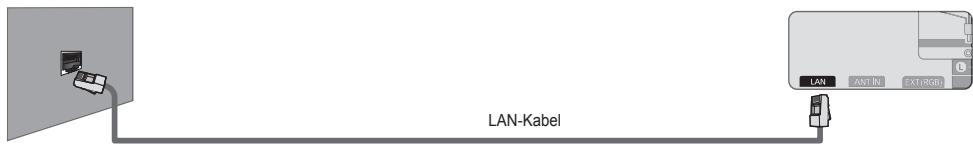 SAMSUNG UE-46B7020WP - Sie können den LAN-Anschluss und das Fernsehgerät je nach Netzwerkstatus direkt anschließen. - 1