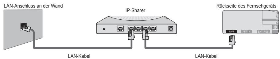 SAMSUNG UE-46B7020WP - Sie konnen die Netzwerkverbindung auch über einen Sharer (Router) herstellen. - 1