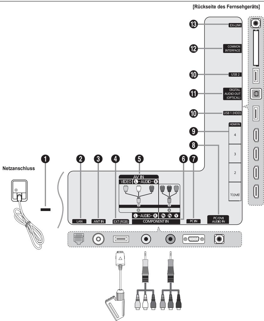 SAMSUNG UE-46B7020WP - Anschlussfeld - 1