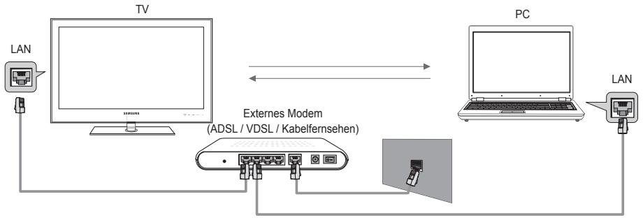 SAMSUNG UE-46B7020WP - Netzwerkverbindungsdiagramm - Kabel - 1