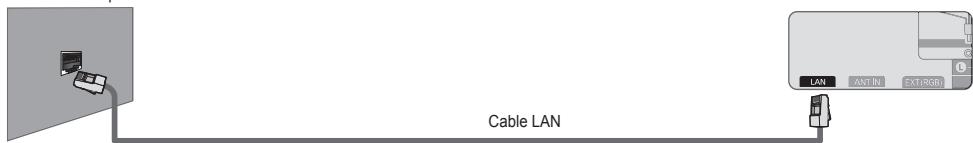 SAMSUNG UE-46B7020WP - Puede conectar el puerto LAN y el televator directamente según el estado de la red. - 1