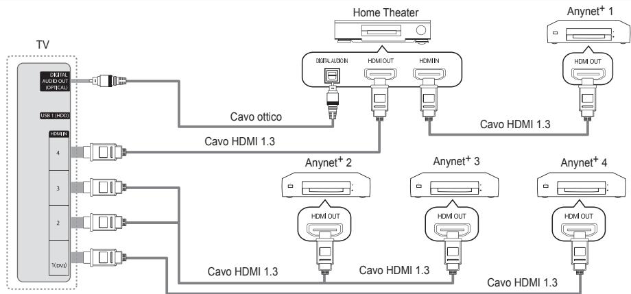 SAMSUNG UE-46B7020WP - Per effettuare il collegamento a unsystema Home Theatre - 1