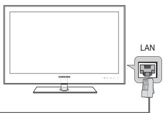 SAMSUNG UE-46B8000XW - Verbinden mit dem Home Network Centre - 5
