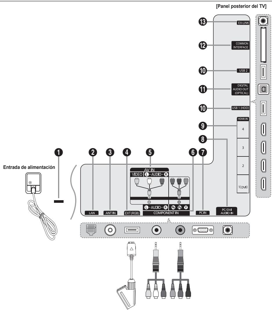 SAMSUNG UE-46B8000XW - Aspecto general del panel de conexiones - 1