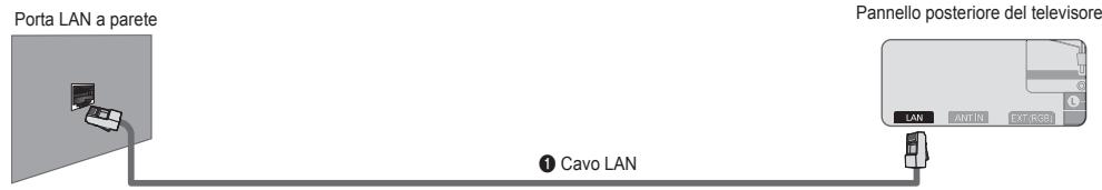SAMSUNG UE-46B8000XW - ■ Connessioni alla LAN per ambienti con IP statico - 1