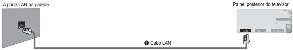 SAMSUNG UE-46B8000XW - Ligação LAN para um ambiente de IP estático - 1