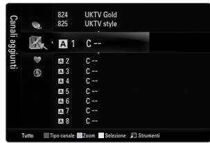 SAMSUNG UE-46B8000XW - Preferiti - 1