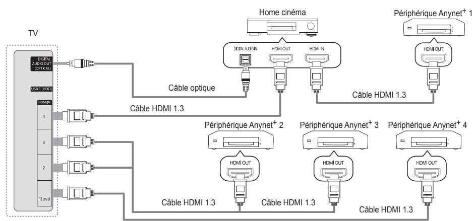 SAMSUNG UE-46B8000XW - Connexion à un système home cinéma - 1