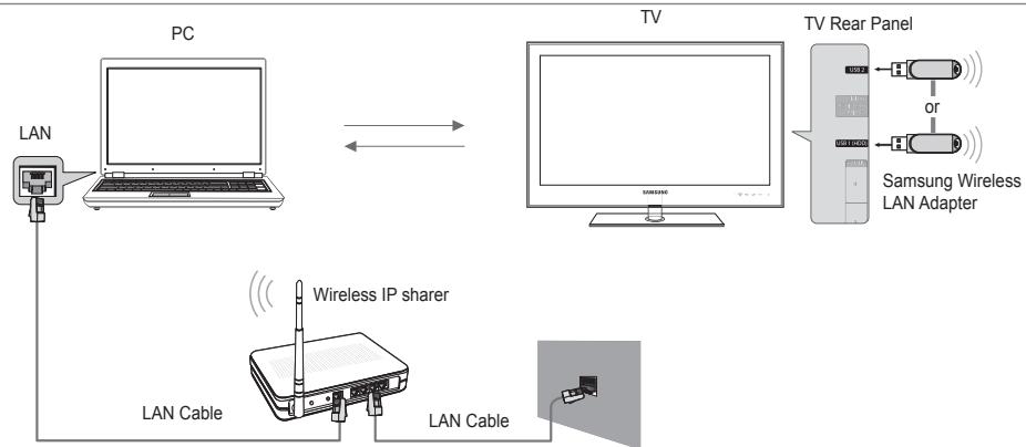 SAMSUNG UE-46B8000XW - Setting the DLNA Network - 2