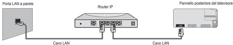 SAMSUNG UE-46B8000XW - E' possibile collegare il televisore a una LAN mediante un Router. - 1