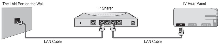 SAMSUNG UE-46B8000XW - You can connect the LAN via a Sharer (Router). - 1