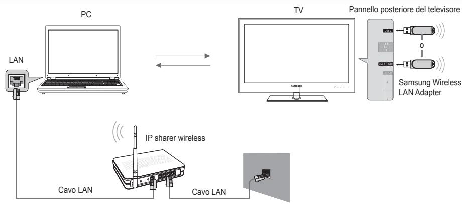 SAMSUNG UE-46B8000XW - Impostazione della rete DLNA - 2