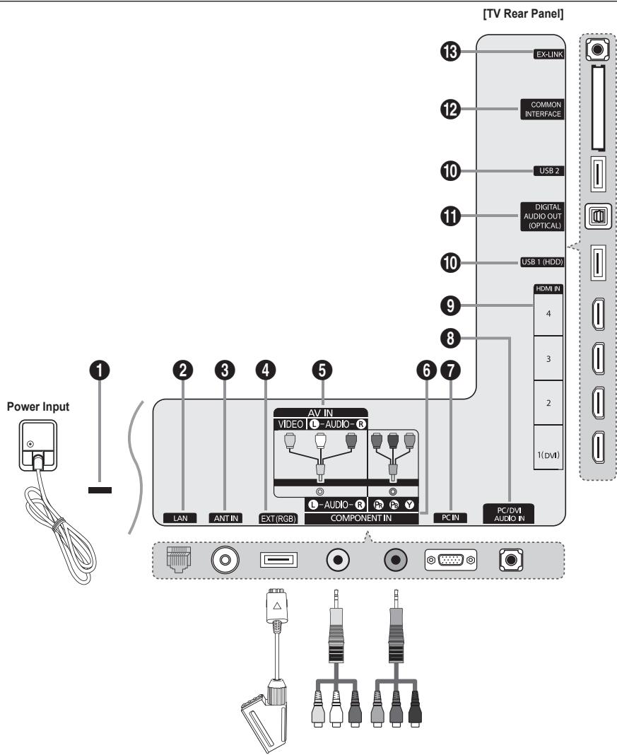 SAMSUNG UE-46B8000XW - Viewing the Connection Panel - 1