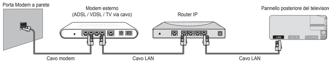 SAMSUNG UE-46B8000XW - ■ Connessione LAN via cavo per un ambiente DHCP - 2