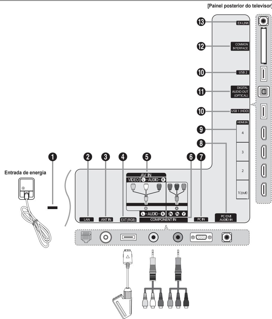 SAMSUNG UE-46B8000XW - Apresentação do painel de ligação - 1