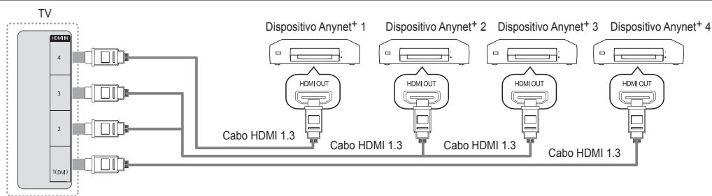 SAMSUNG UE-46B8000XW - Para ligar ao televisor - 1