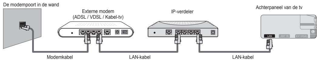SAMSUNG UE-46B8000XW - ■ LAN-verbinding voor een DHCP-omgeving. - 2