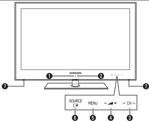 SAMSUNG UE-46B8000XW - Aspecto general del panel de control - 1
