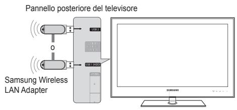 SAMSUNG UE-46B8000XW - Collegamento a Centro rete dom - 1