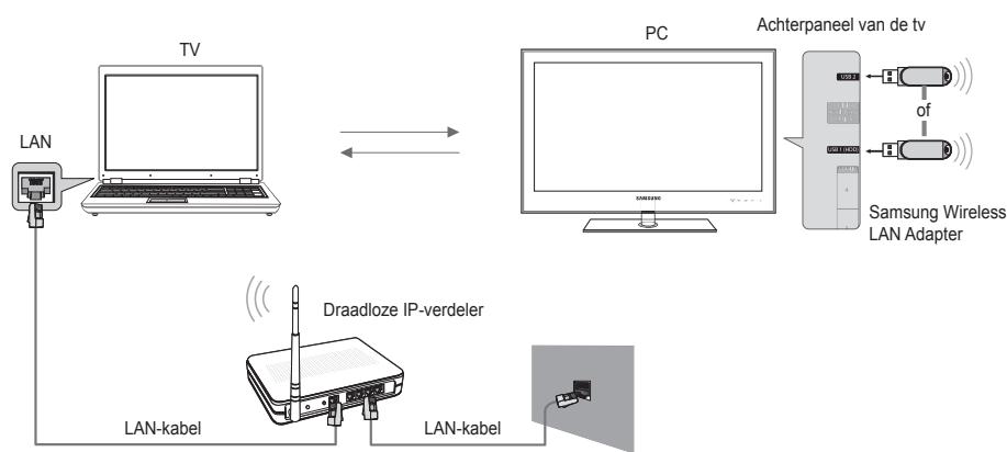 SAMSUNG UE-46B8000XW - Het DLNA-netwerk instellen - 2
