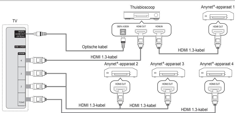 SAMSUNG UE-46B8000XW - Op een thuisbioscoop aansluiten - 1