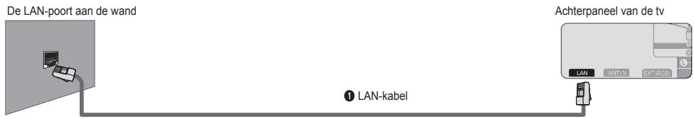 SAMSUNG UE-46B8000XW - ■ LAN-verbinding voor een statische IP-omgeving - 1