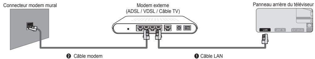 SAMSUNG UE-46B8000XW - ■ Connexion LAN pour un environnement DHCP - 1